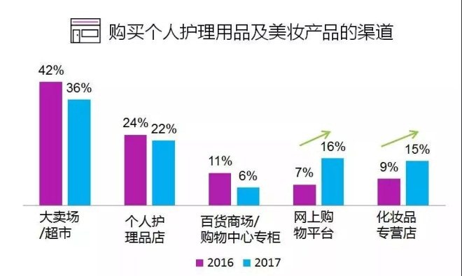 你的生活好物指南：选购必备的个人护理与科技产品(图1)